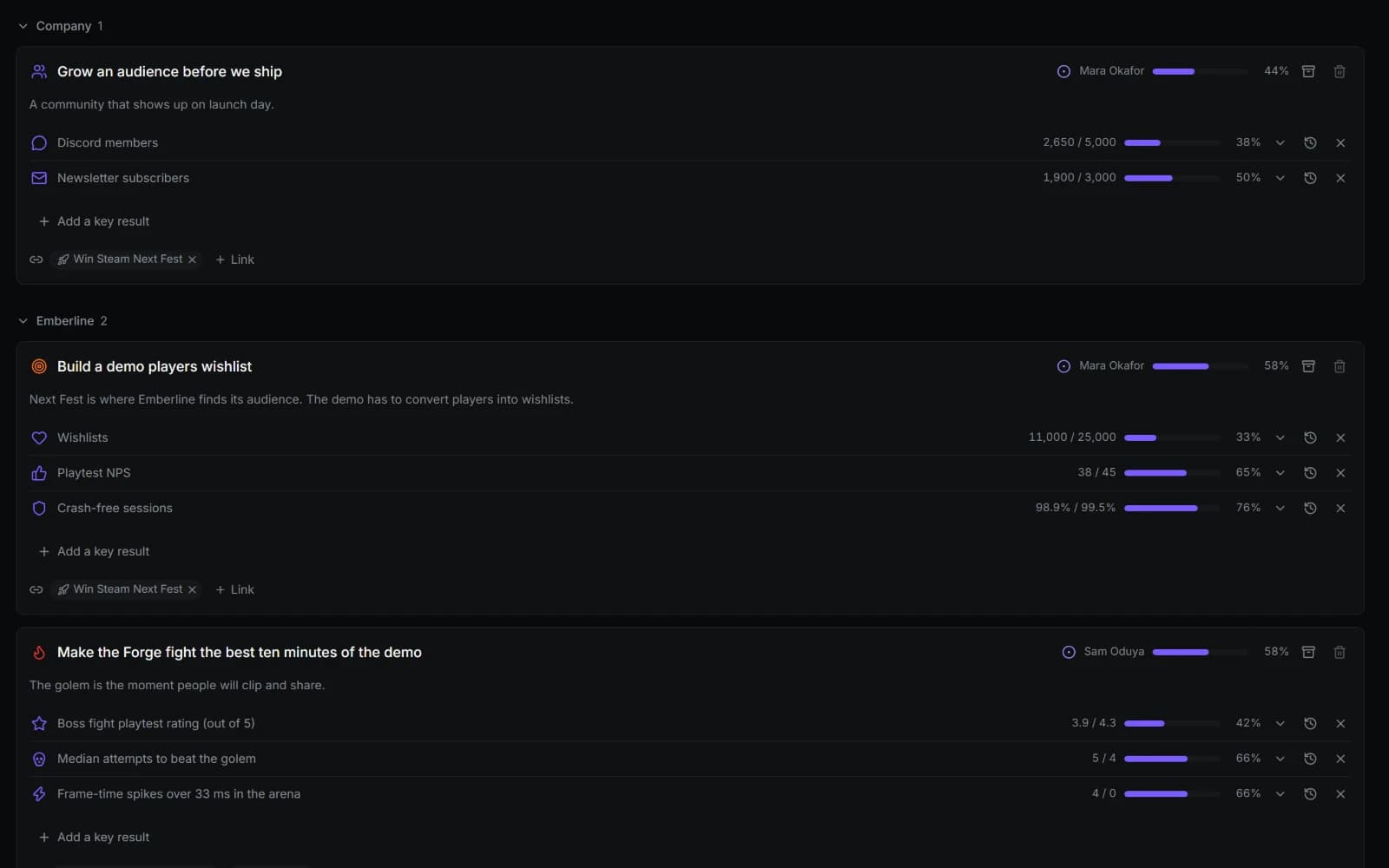 Objectives for the quarter with key results and their progress.